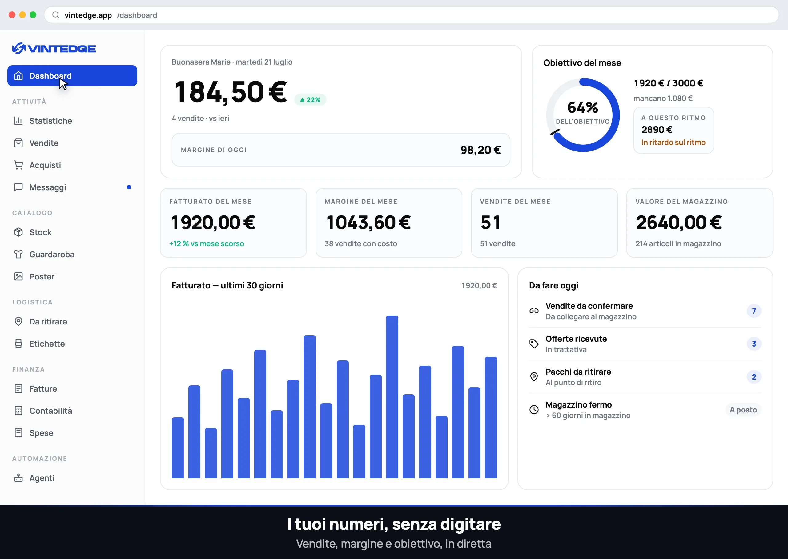 La dashboard Revendor in uso: vendite sincronizzate, magazzino, messaggi e agenti automatici.